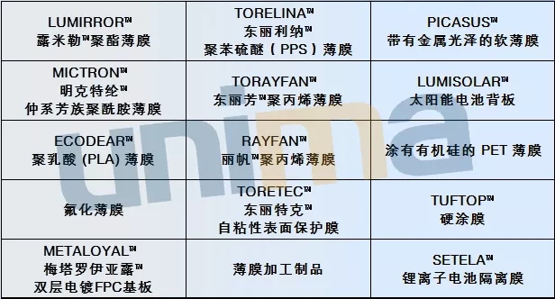 東麗X30